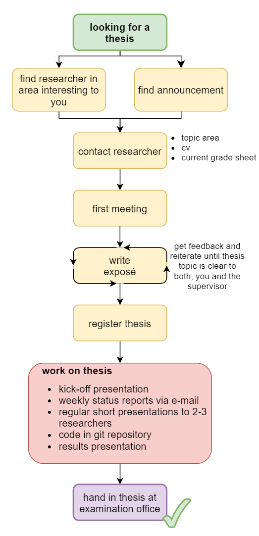 thesis topics distributed systems